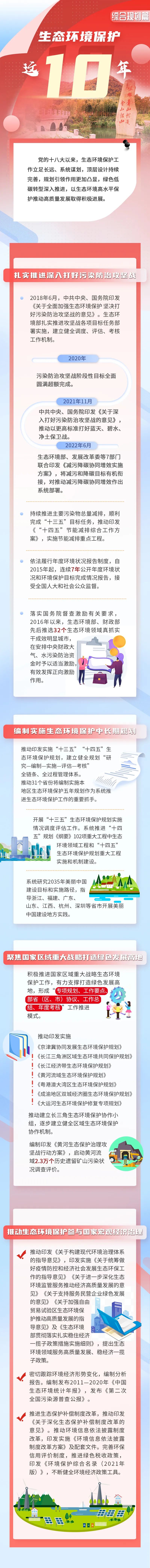 生态环境保护这十年 ? 综合规划篇