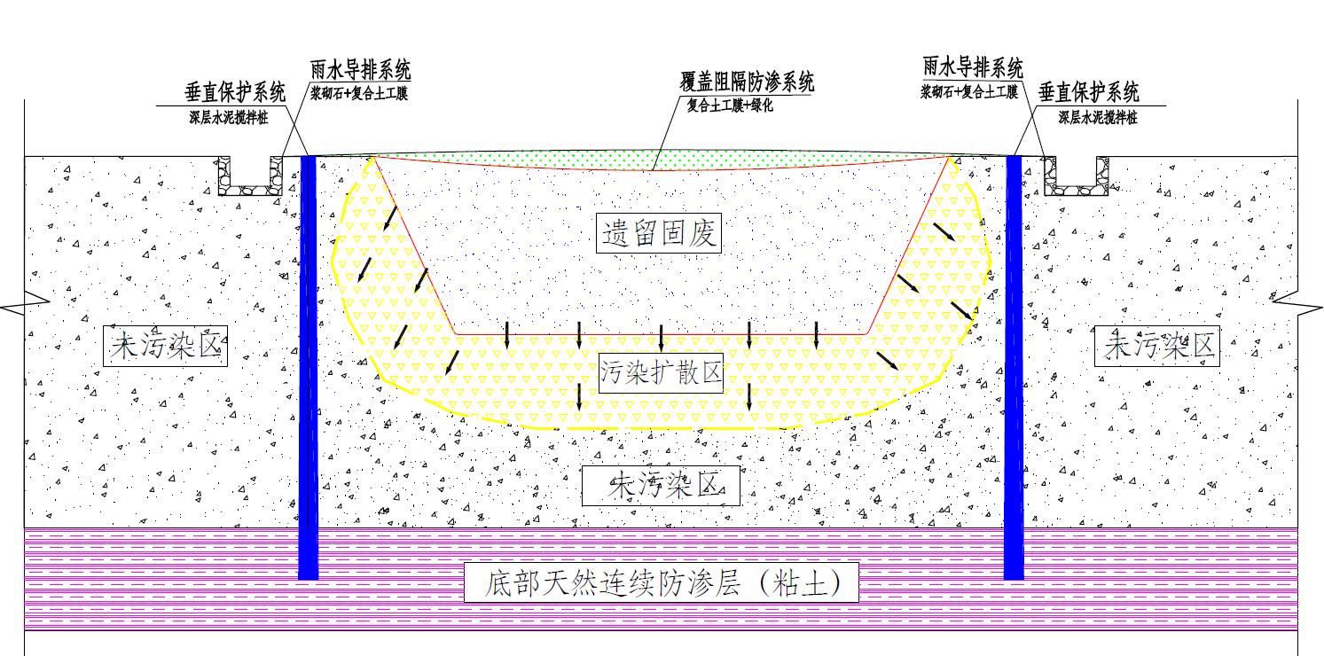 历史遗留电子废弃物重金属污染风险高效管控